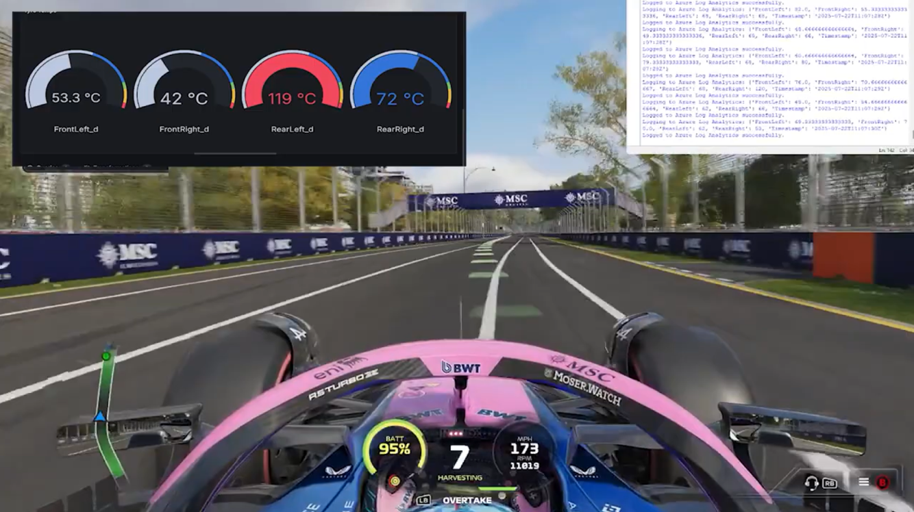 Azure F1 Telemetry Project
